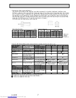 Предварительный просмотр 7 страницы Mitsubishi Electric PU-P100VHA Service Manual