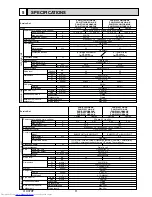 Предварительный просмотр 9 страницы Mitsubishi Electric PU-P100VHA Service Manual