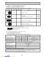 Предварительный просмотр 25 страницы Mitsubishi Electric PU-P100VHA Service Manual