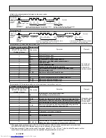 Предварительный просмотр 36 страницы Mitsubishi Electric PU-P100VHA Service Manual