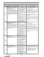 Предварительный просмотр 38 страницы Mitsubishi Electric PU-P100VHA Service Manual