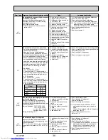 Предварительный просмотр 39 страницы Mitsubishi Electric PU-P100VHA Service Manual