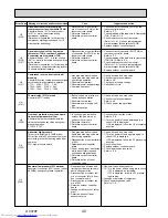 Предварительный просмотр 40 страницы Mitsubishi Electric PU-P100VHA Service Manual