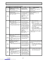 Предварительный просмотр 41 страницы Mitsubishi Electric PU-P100VHA Service Manual