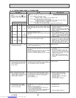 Предварительный просмотр 45 страницы Mitsubishi Electric PU-P100VHA Service Manual