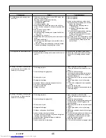 Предварительный просмотр 46 страницы Mitsubishi Electric PU-P100VHA Service Manual