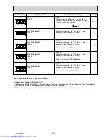 Предварительный просмотр 63 страницы Mitsubishi Electric PU-P100VHA Service Manual