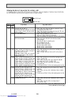 Предварительный просмотр 64 страницы Mitsubishi Electric PU-P100VHA Service Manual