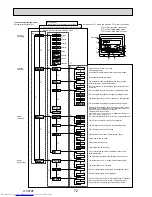 Предварительный просмотр 72 страницы Mitsubishi Electric PU-P100VHA Service Manual