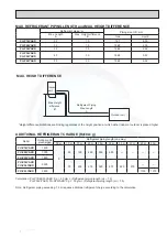 Предварительный просмотр 14 страницы Mitsubishi Electric PU-P18VAKD Technical & Service Manual