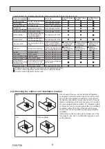 Preview for 9 page of Mitsubishi Electric PUD-SHWM100VAA Service Manual