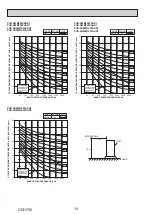 Preview for 14 page of Mitsubishi Electric PUD-SHWM100VAA Service Manual