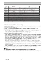 Preview for 21 page of Mitsubishi Electric PUD-SHWM100VAA Service Manual