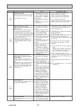 Preview for 23 page of Mitsubishi Electric PUD-SHWM100VAA Service Manual