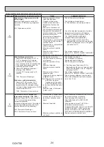 Preview for 24 page of Mitsubishi Electric PUD-SHWM100VAA Service Manual