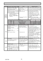 Preview for 25 page of Mitsubishi Electric PUD-SHWM100VAA Service Manual