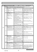 Preview for 26 page of Mitsubishi Electric PUD-SHWM100VAA Service Manual