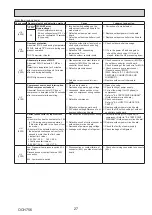 Preview for 27 page of Mitsubishi Electric PUD-SHWM100VAA Service Manual