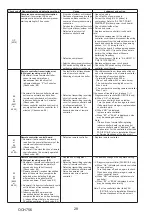 Preview for 28 page of Mitsubishi Electric PUD-SHWM100VAA Service Manual