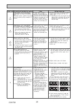 Preview for 29 page of Mitsubishi Electric PUD-SHWM100VAA Service Manual