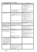 Preview for 30 page of Mitsubishi Electric PUD-SHWM100VAA Service Manual