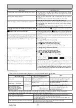 Preview for 31 page of Mitsubishi Electric PUD-SHWM100VAA Service Manual