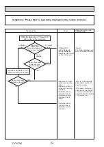 Preview for 32 page of Mitsubishi Electric PUD-SHWM100VAA Service Manual