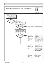 Preview for 33 page of Mitsubishi Electric PUD-SHWM100VAA Service Manual