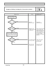 Preview for 35 page of Mitsubishi Electric PUD-SHWM100VAA Service Manual