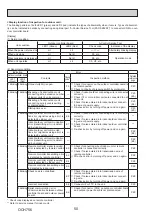 Preview for 50 page of Mitsubishi Electric PUD-SHWM100VAA Service Manual