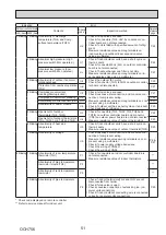 Preview for 51 page of Mitsubishi Electric PUD-SHWM100VAA Service Manual