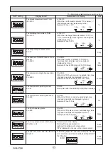 Preview for 53 page of Mitsubishi Electric PUD-SHWM100VAA Service Manual