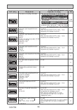 Preview for 55 page of Mitsubishi Electric PUD-SHWM100VAA Service Manual