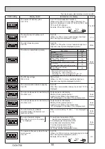 Preview for 56 page of Mitsubishi Electric PUD-SHWM100VAA Service Manual