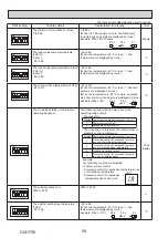 Preview for 58 page of Mitsubishi Electric PUD-SHWM100VAA Service Manual