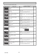 Preview for 59 page of Mitsubishi Electric PUD-SHWM100VAA Service Manual