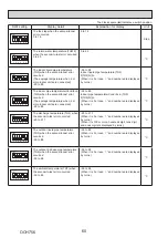 Preview for 60 page of Mitsubishi Electric PUD-SHWM100VAA Service Manual