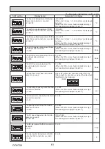 Preview for 61 page of Mitsubishi Electric PUD-SHWM100VAA Service Manual