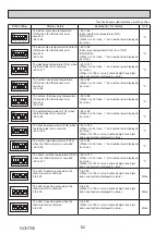 Preview for 62 page of Mitsubishi Electric PUD-SHWM100VAA Service Manual