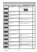 Preview for 63 page of Mitsubishi Electric PUD-SHWM100VAA Service Manual