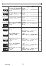 Preview for 64 page of Mitsubishi Electric PUD-SHWM100VAA Service Manual