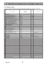 Preview for 65 page of Mitsubishi Electric PUD-SHWM100VAA Service Manual