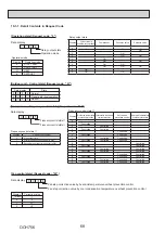 Preview for 68 page of Mitsubishi Electric PUD-SHWM100VAA Service Manual