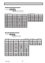 Preview for 69 page of Mitsubishi Electric PUD-SHWM100VAA Service Manual