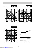 Предварительный просмотр 10 страницы Mitsubishi Electric PUH-P1.6VGA Technical & Service Manual