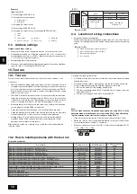 Предварительный просмотр 12 страницы Mitsubishi Electric PUH-P10MYA Installation Manual