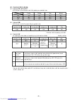 Предварительный просмотр 64 страницы Mitsubishi Electric PUHY-200YMF-C Service Handbook