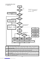 Предварительный просмотр 65 страницы Mitsubishi Electric PUHY-200YMF-C Service Handbook