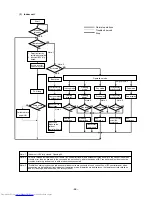 Предварительный просмотр 67 страницы Mitsubishi Electric PUHY-200YMF-C Service Handbook