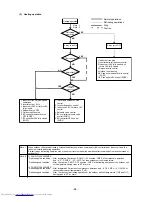 Предварительный просмотр 69 страницы Mitsubishi Electric PUHY-200YMF-C Service Handbook